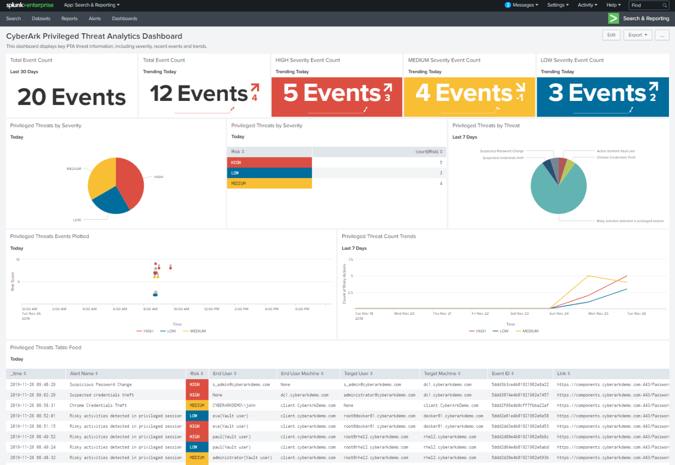 PVWA Dashboard