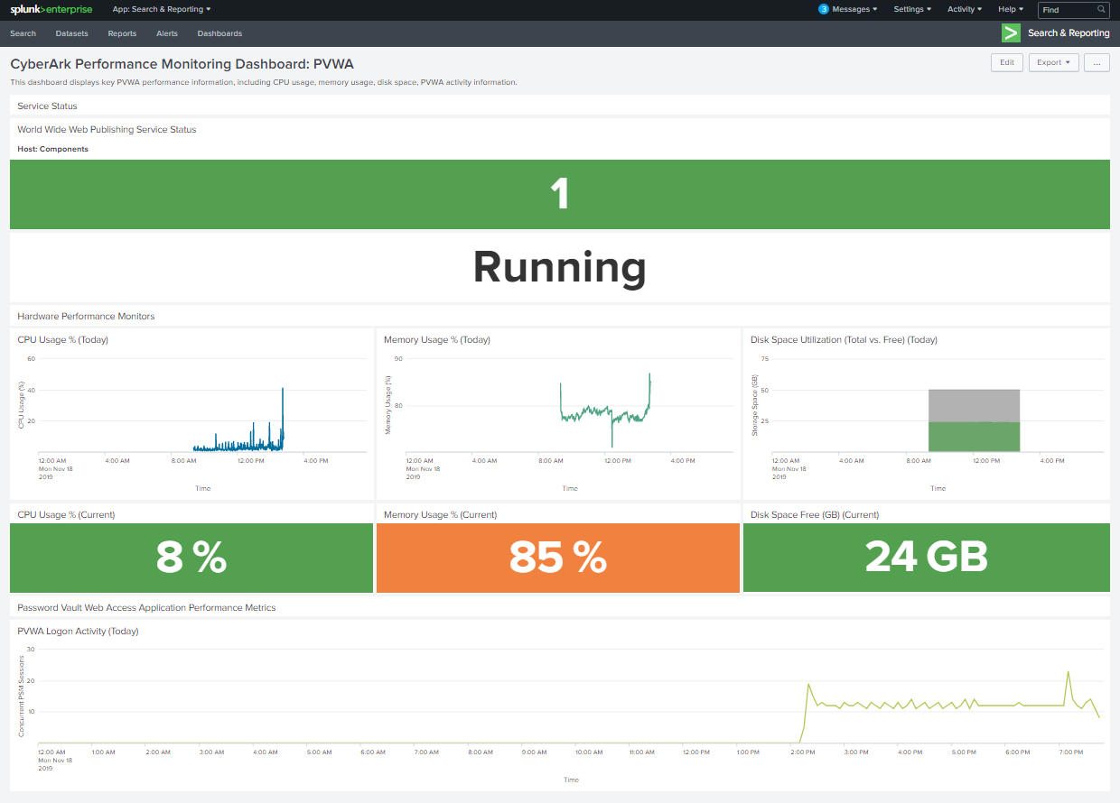 PVWA Dashboard