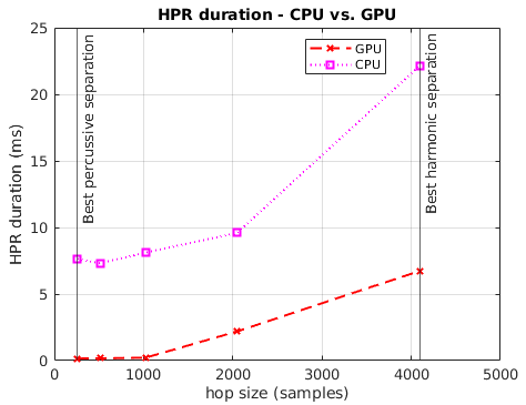 gpuvcpu