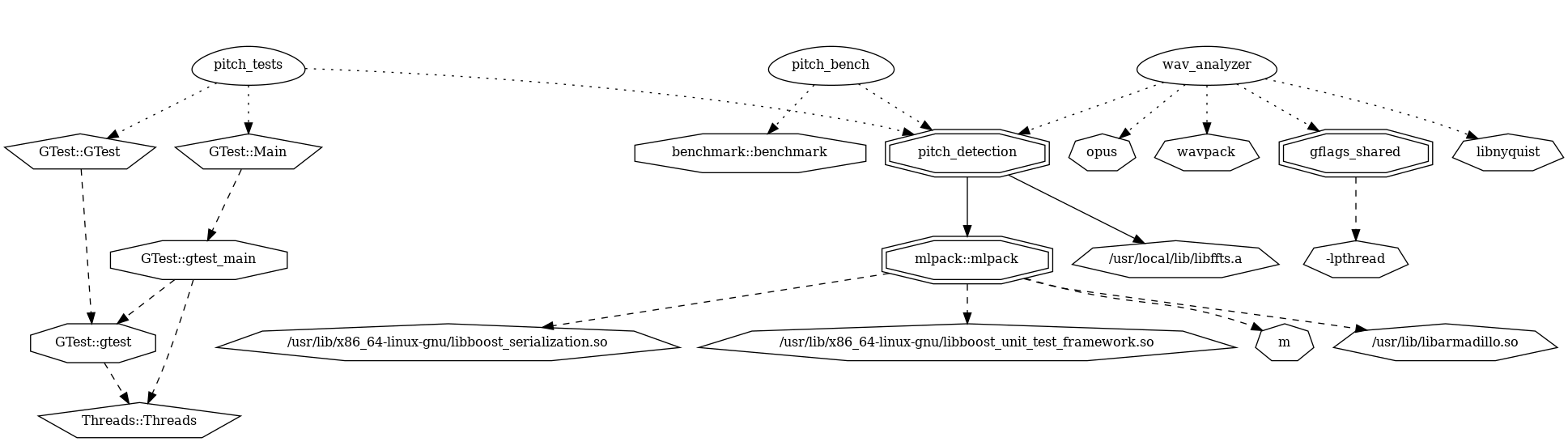 dep-graph