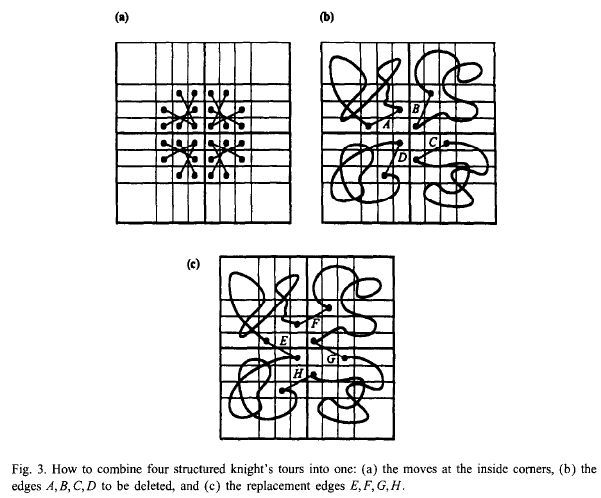 Fig. 3. How to combine four structured knight’s tours into one.