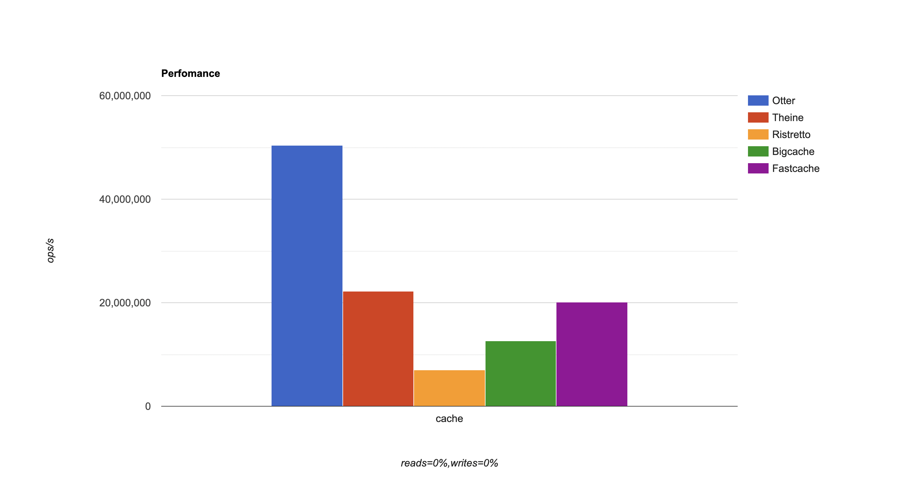 reads=0%,writes=100%