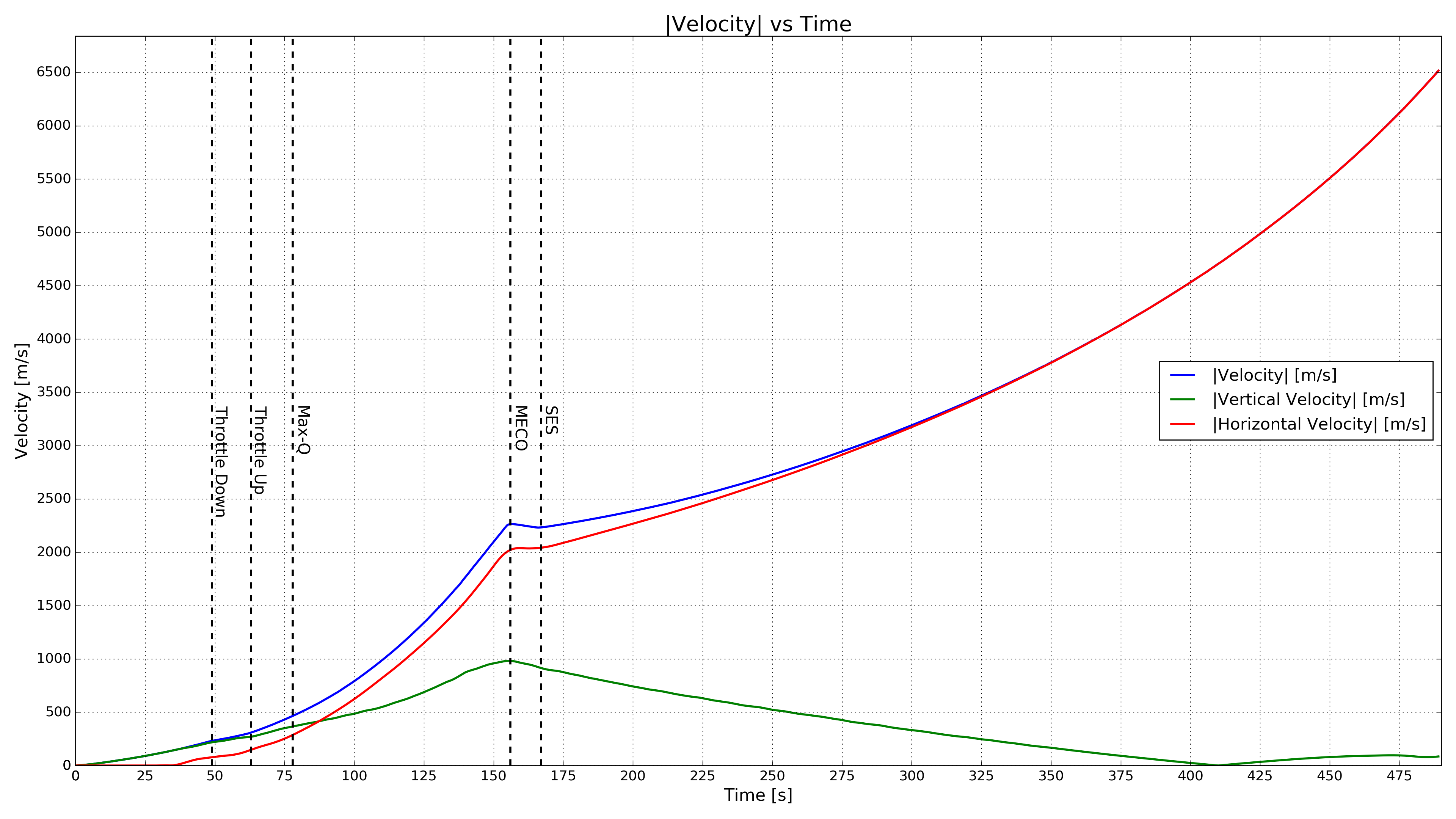 Velocity Abs annotated