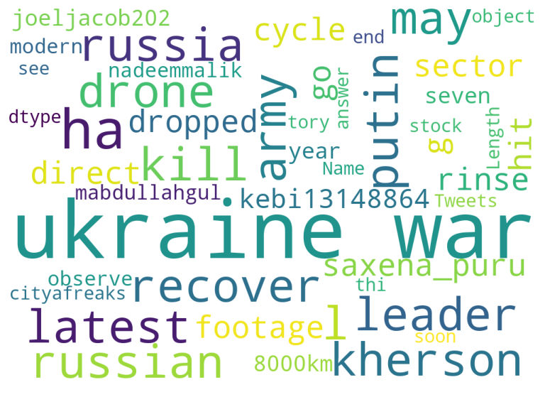 russia ukraine war tweets wordcloud