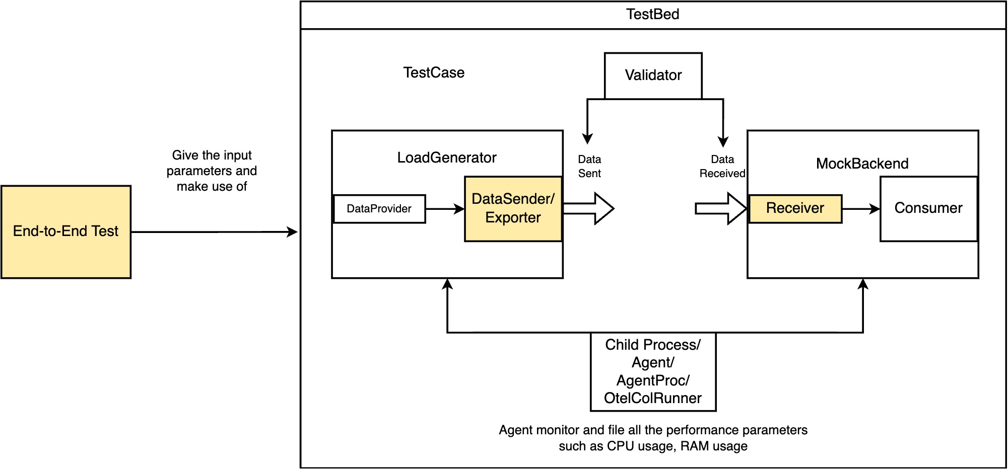 e2e diagram