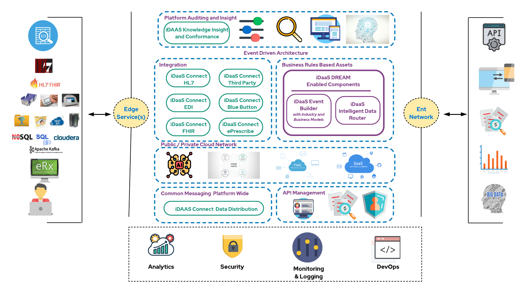 iDAAS Platform - Visuals - iDaaS Data Flow - Detailed.png