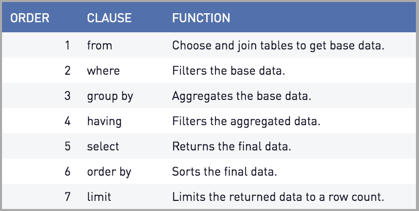 sql_order.png