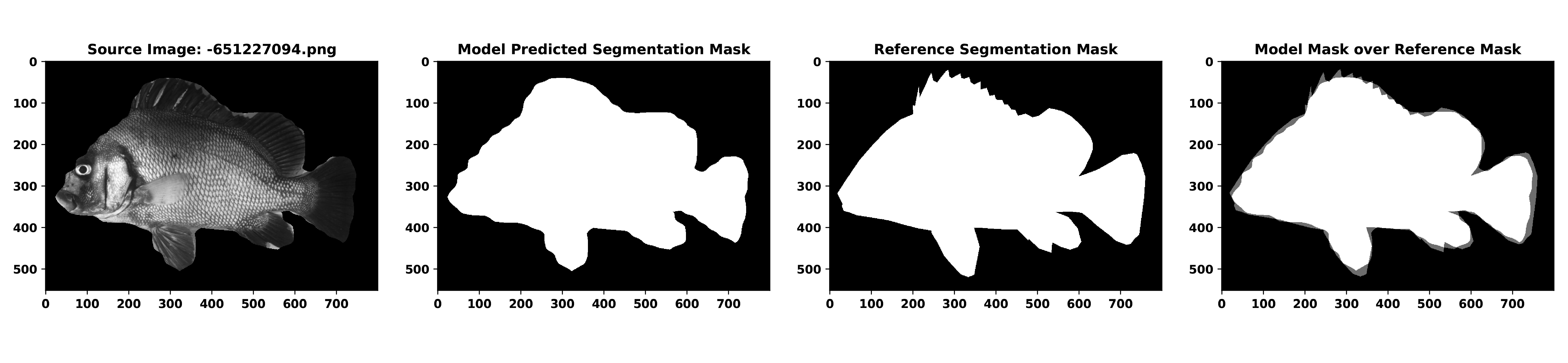 Example of Segmentation Evaluation Output