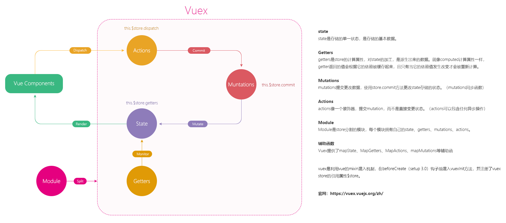 vuex.jpg