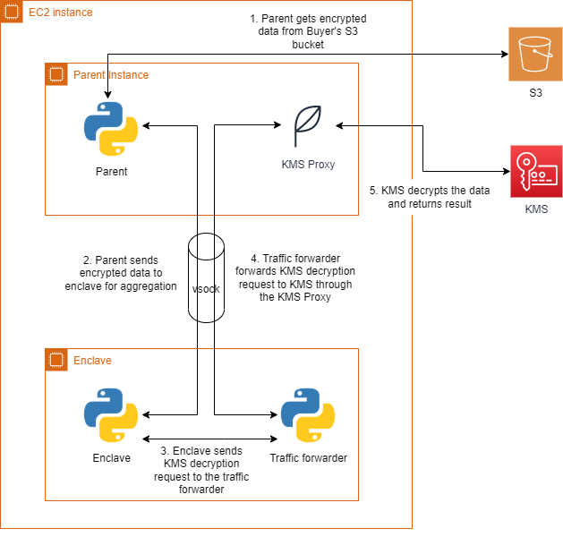 BiddingServiceApplicationDiagram.png