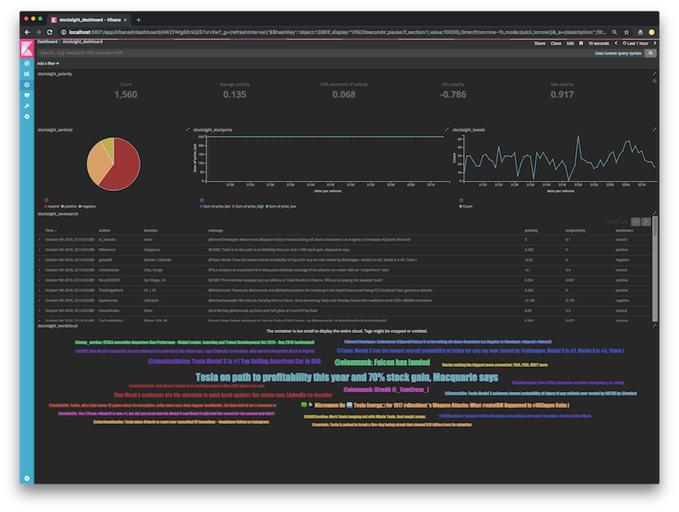 stocksight kibana dashboard