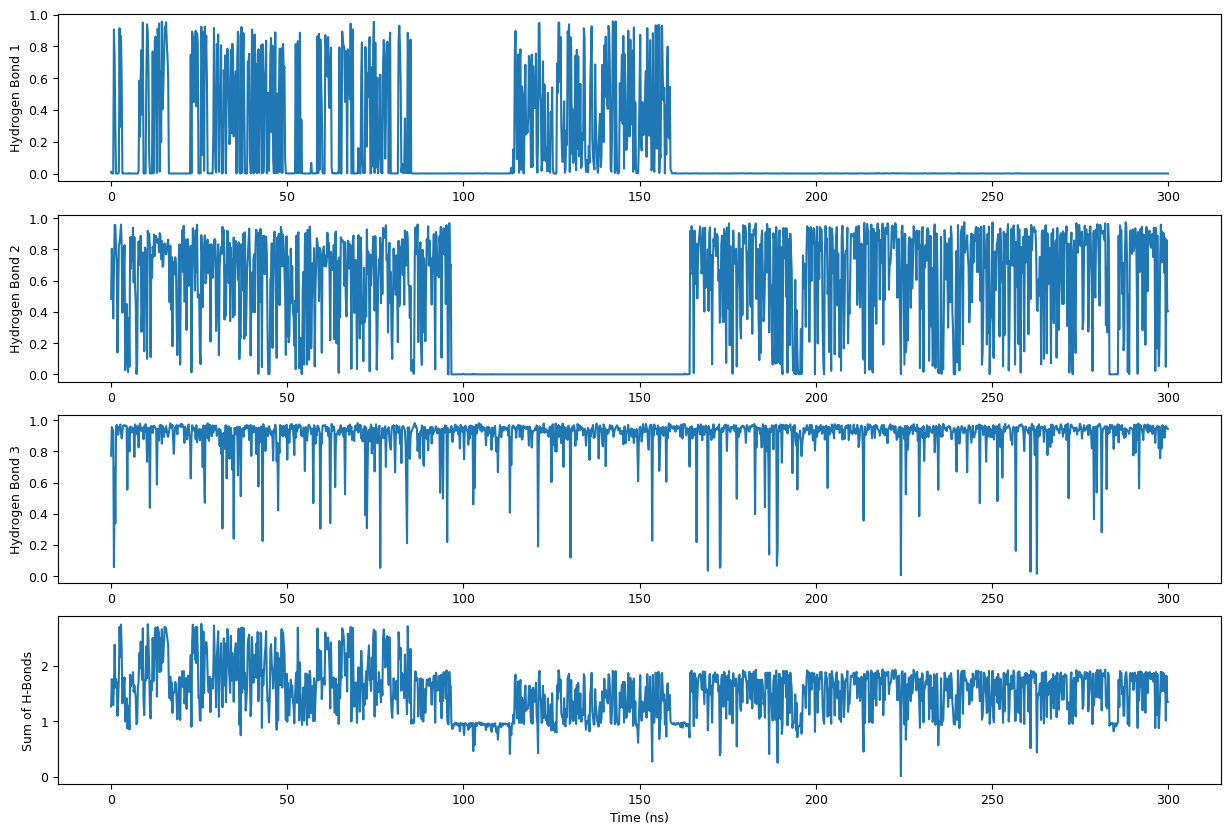 MOP-Tetramer Native Contact Timeseries