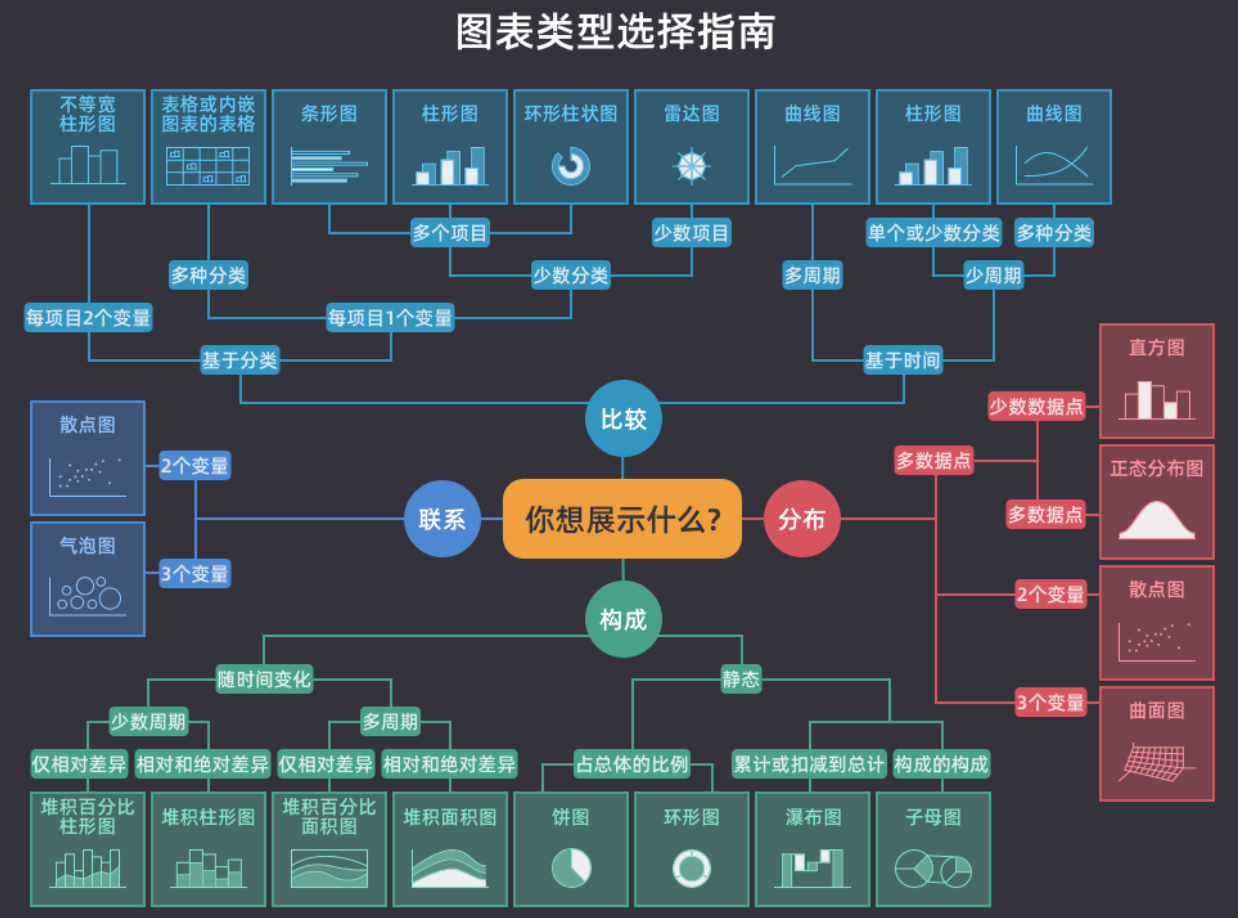 choose_your_chart.png