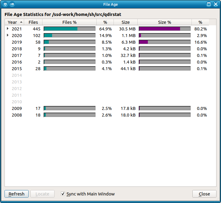 File Age Statistics: Years