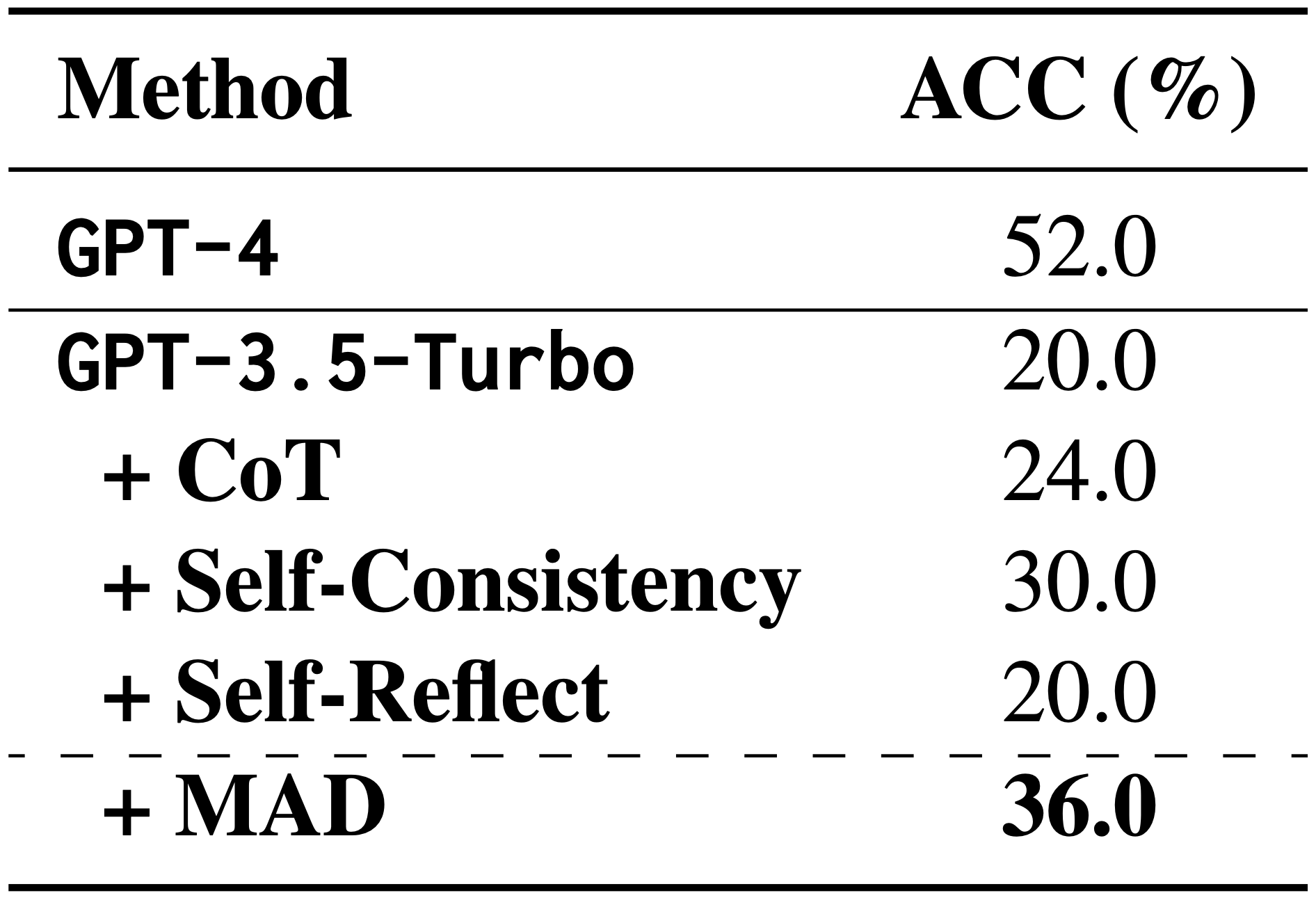 CounterintuitiveQA