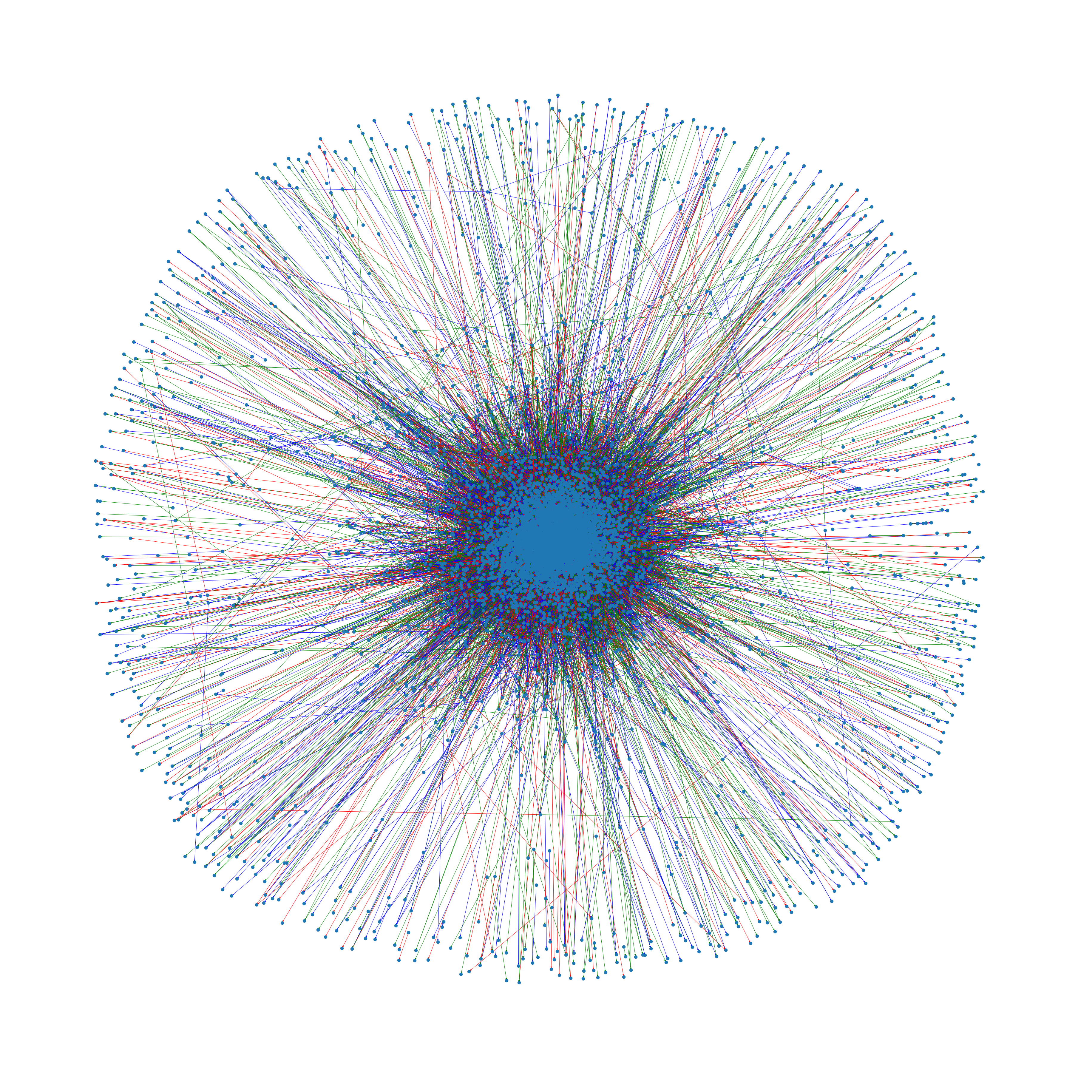 The generated Graph