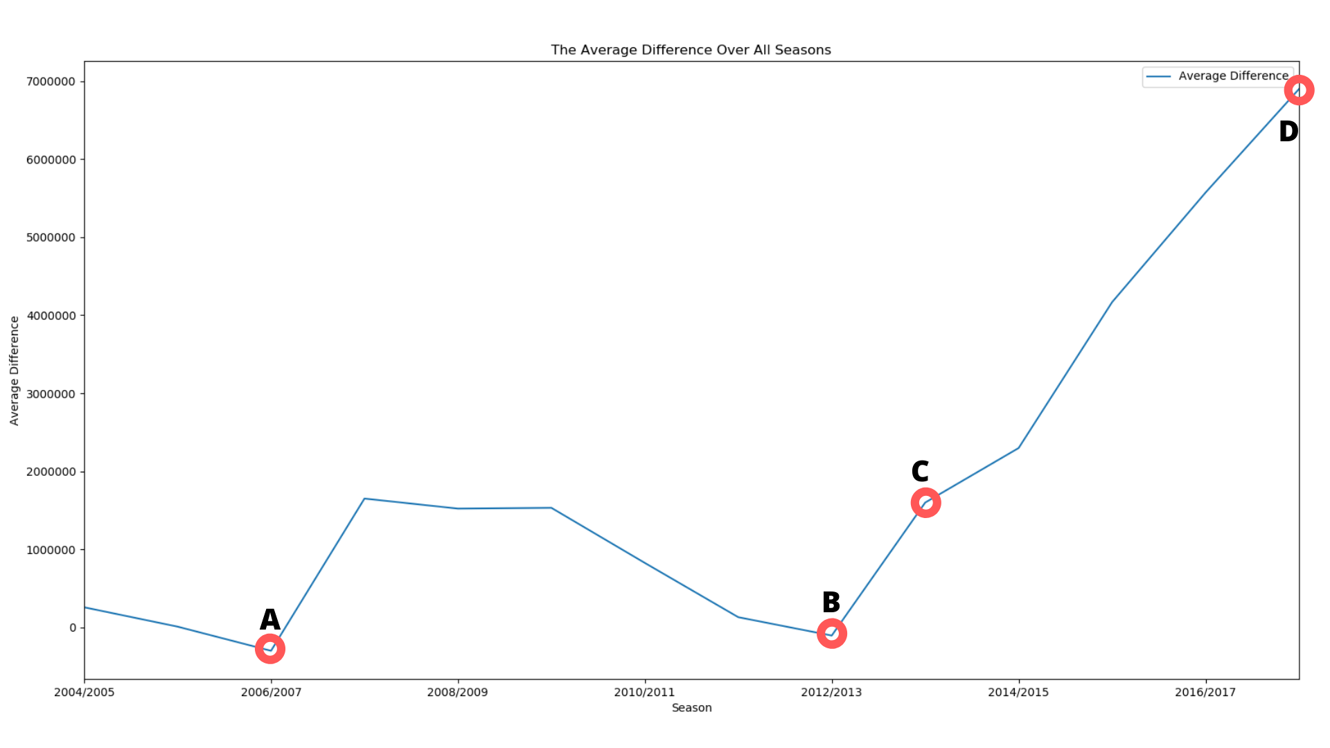 LineGraph_Snap