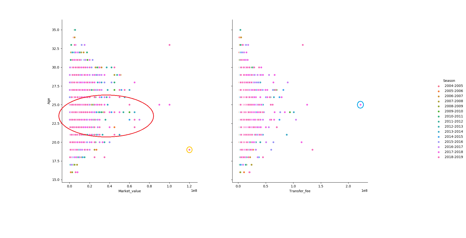 PairPlot_Transfer