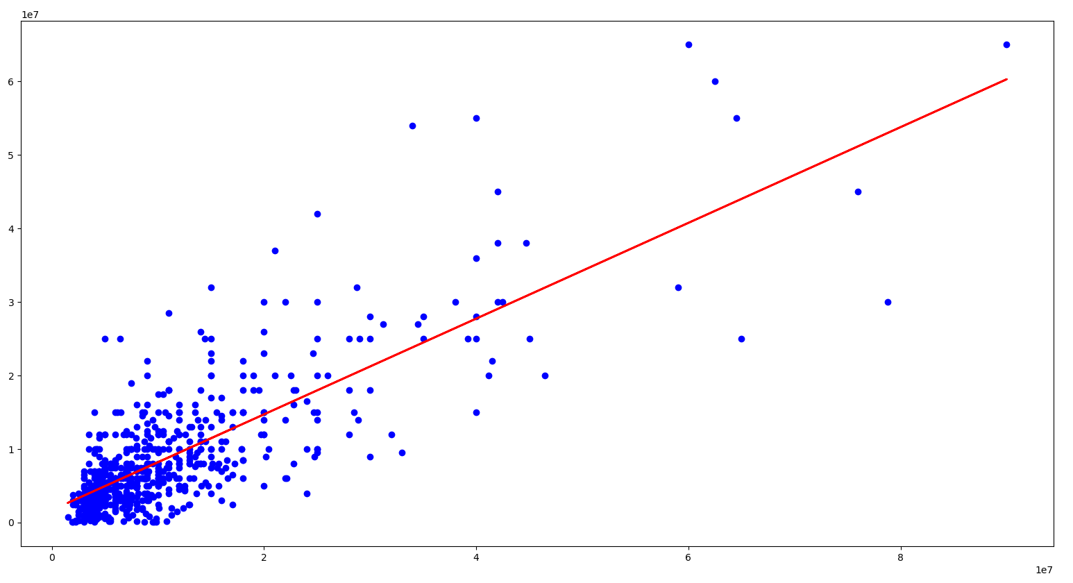 LinearPlot_Snap