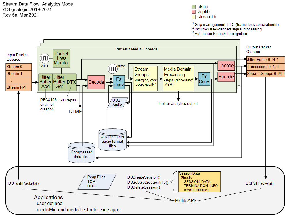 SigSRF software analytics mode data flow diagram