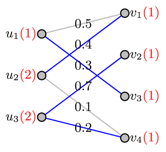 bipartite_b_matching_chen_et_al