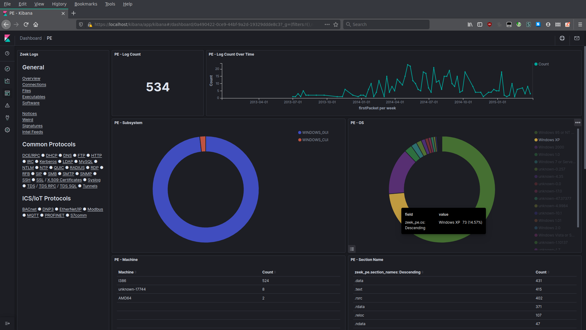 The PE (portable executables) dashboard displays information about executable files transferred over the network