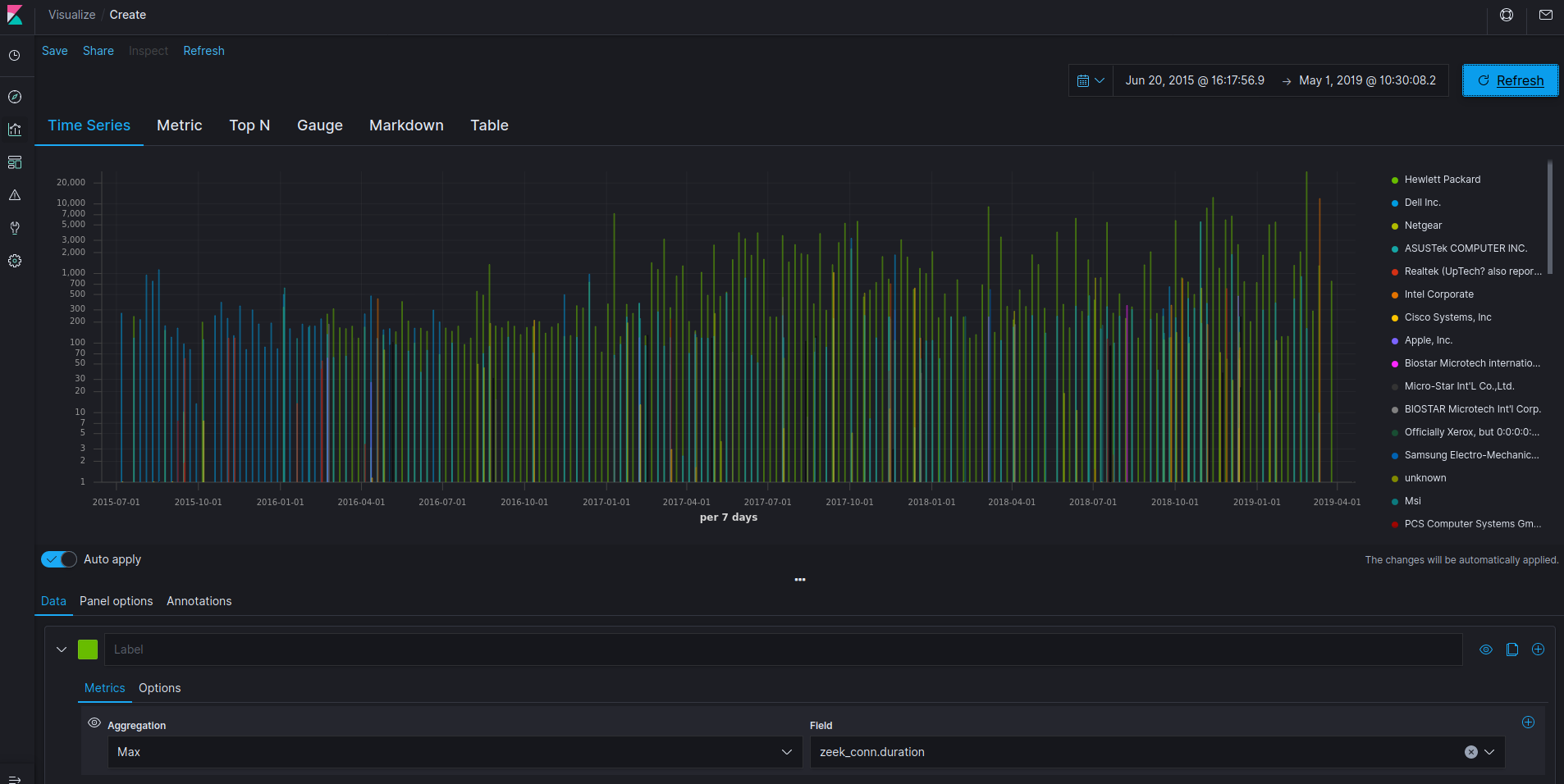 Visual Builder is another time series data visualizer