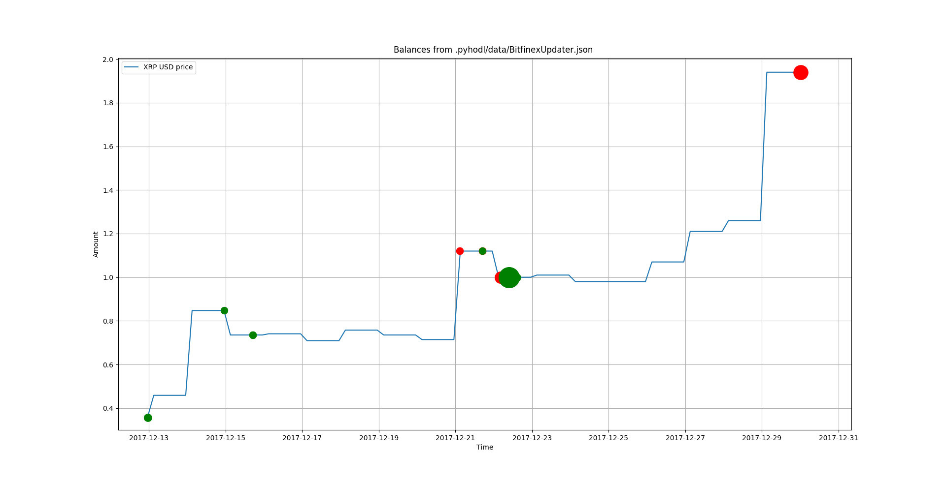 Example bitfinex