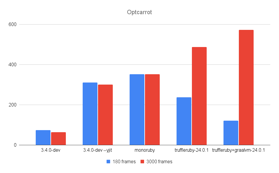 optcarrot_benchmark