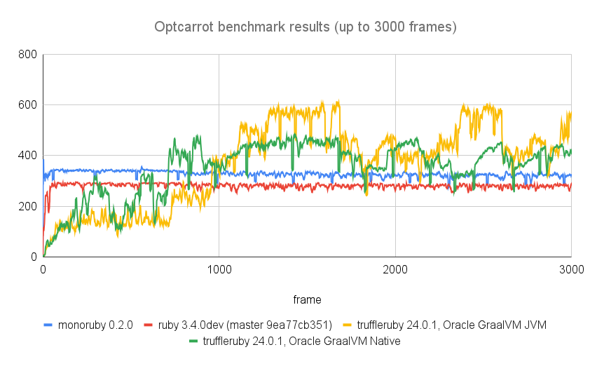 optcarrot_fps_history