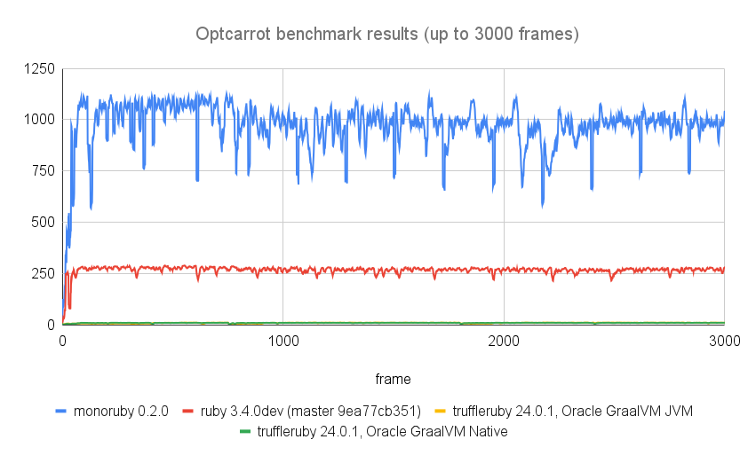 optcarrot_fps_history