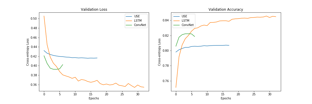 Comparison_Performance