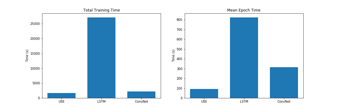 Comparison_Performance