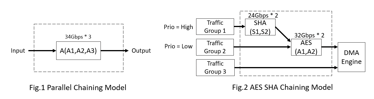 chaining model