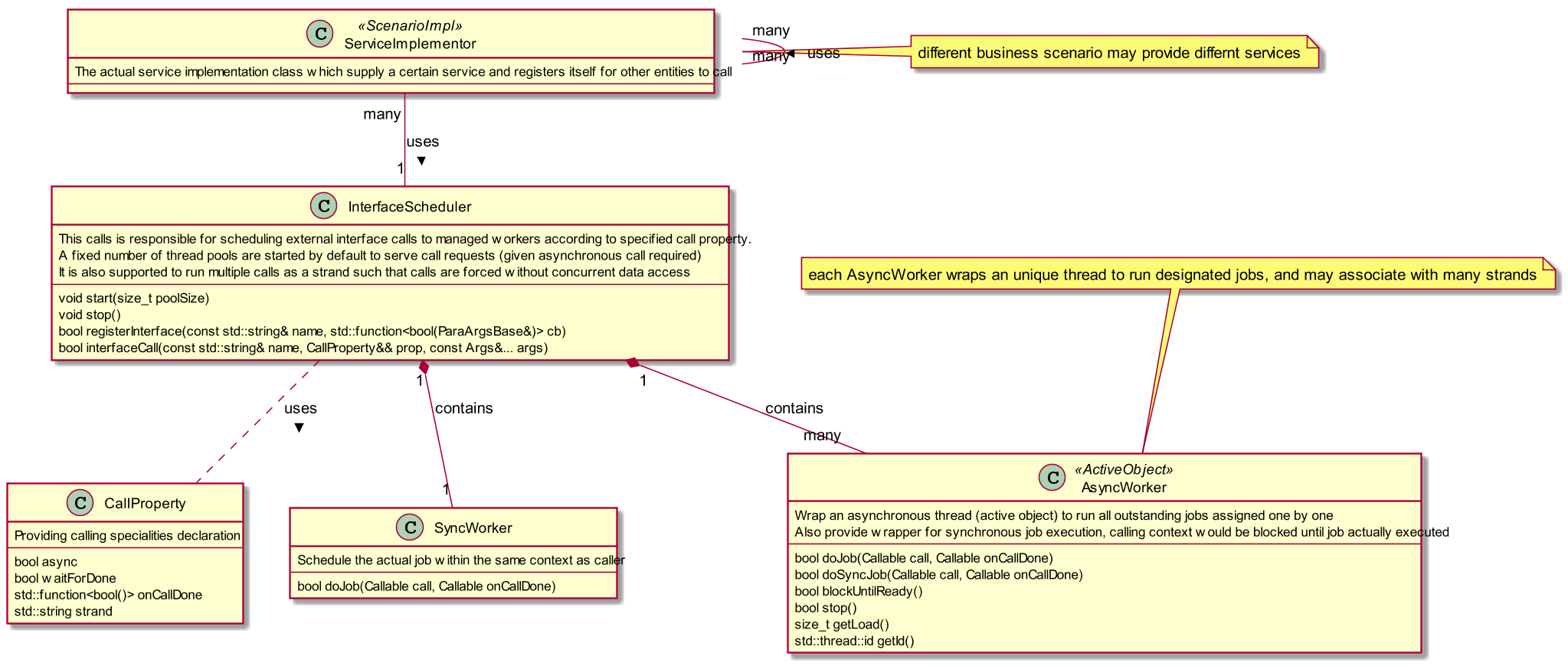 CRC Diagram