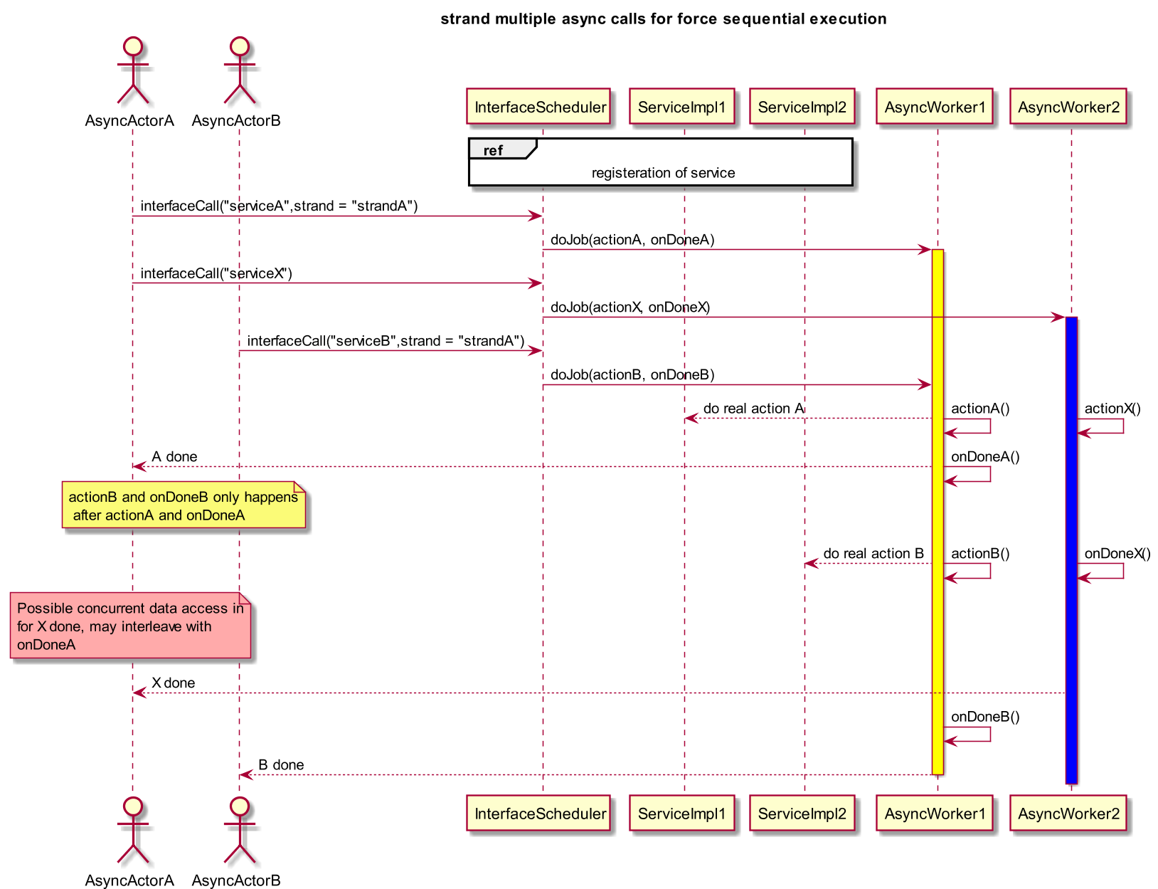 Strand for multiple calls