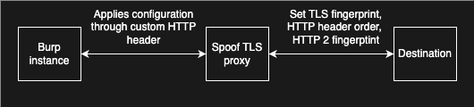 basic_diagram.png