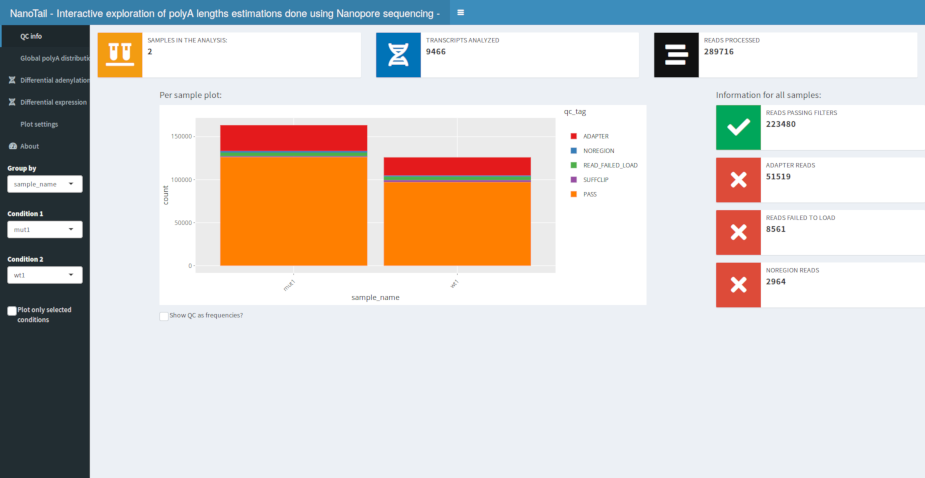 Nanopolish polya QC info shown in the Shiny App