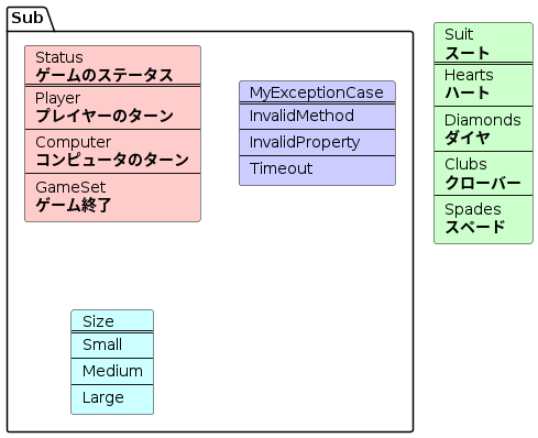 PlantUML output image.