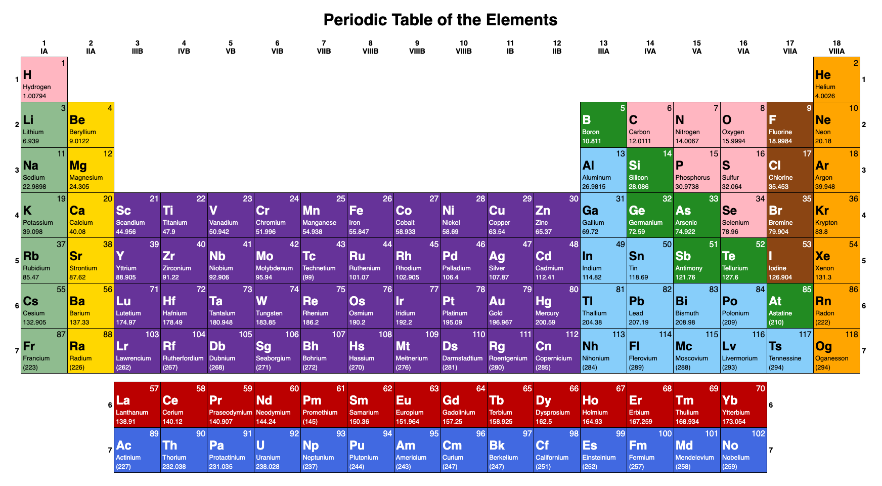 Periodic Table of the Elements (large)