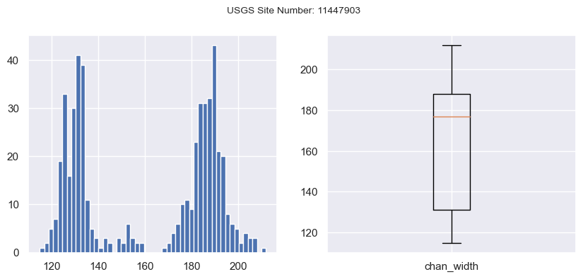 Bi-modal distribution of Channel width