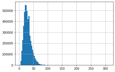 english-distribution