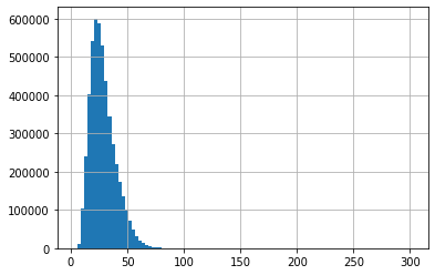 korean-distribution