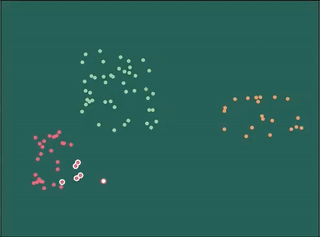 Animation of the K Nearest Neighbors algorithm