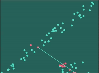 Animation of the RanSaC algorithm in two dimensions