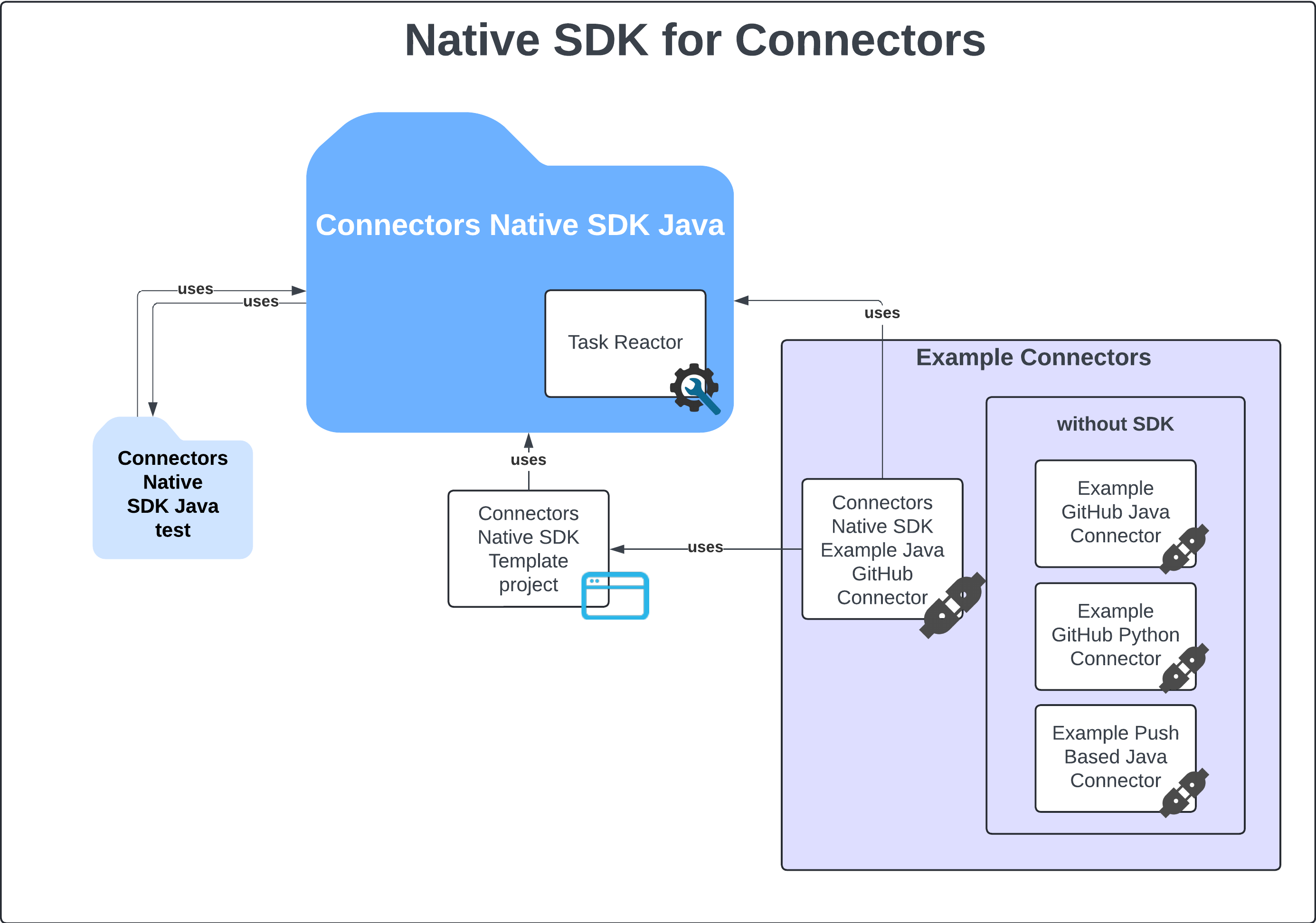 Repository Components Diagram