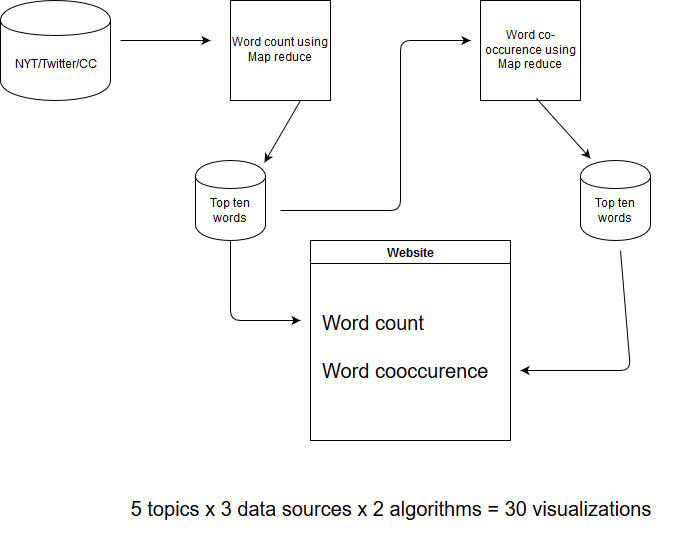 Hadoop flow chart