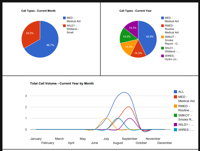 Charts Menu