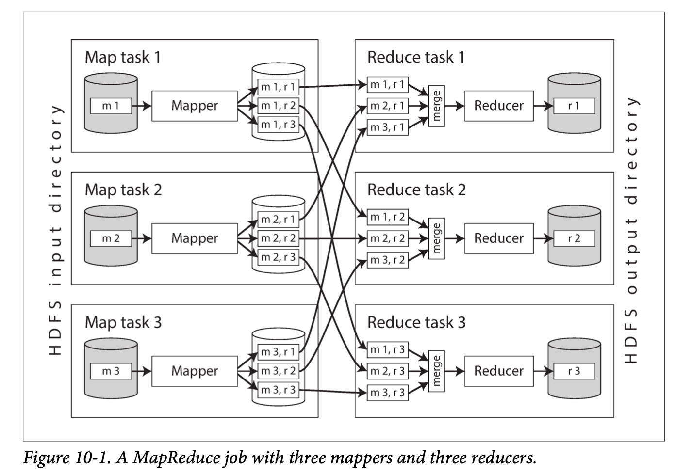 Figure 10-1