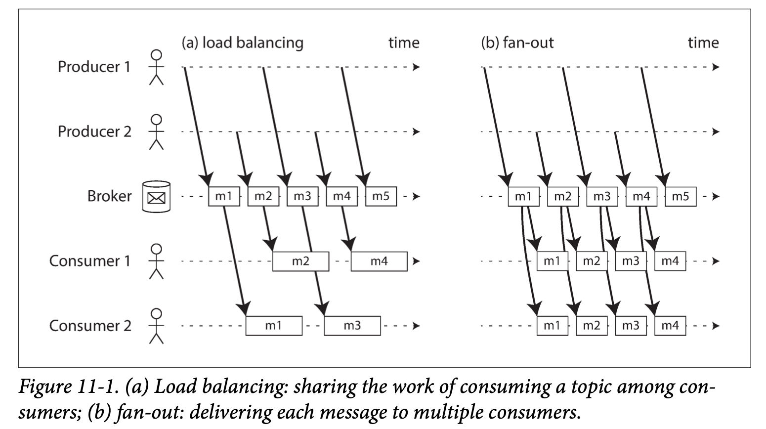 Figure 11-1